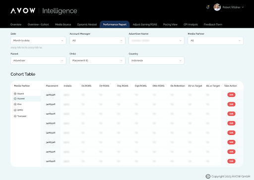 AVOW Intelligence - Performance