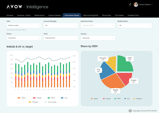 AVOW Intelligence