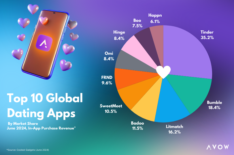 Mobile Advertising Playbook for Dating Apps - Top 10 Global Dating Apps